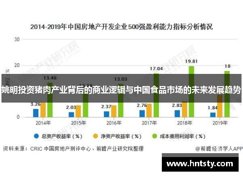 姚明投资猪肉产业背后的商业逻辑与中国食品市场的未来发展趋势