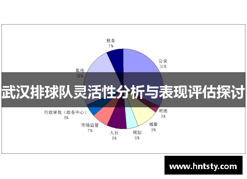 武汉排球队灵活性分析与表现评估探讨