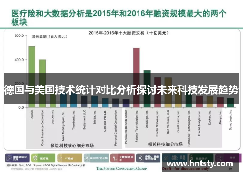 德国与美国技术统计对比分析探讨未来科技发展趋势
