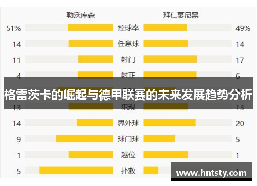 格雷茨卡的崛起与德甲联赛的未来发展趋势分析